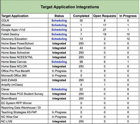 Target status application - There are 5 possible statuses that an applicant may reach throughout the application process: Application Received - You've successfully submitted your application to us. Under Review – You are an active candidate in the candidate pool, being reviewed by a recruiter, or being reviewed by a manager. In Consideration – You are currently being ...